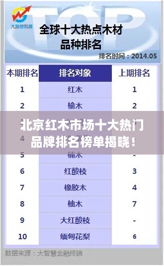 北京紅木市場十大熱門品牌排名榜單揭曉！