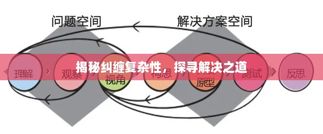 揭秘糾纏復(fù)雜性，探尋解決之道
