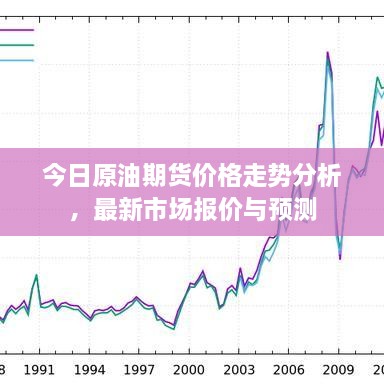 今日原油期貨價格走勢分析，最新市場報價與預(yù)測