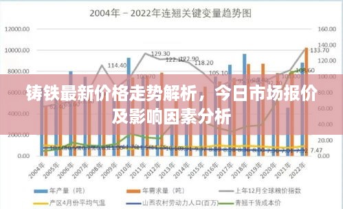 鑄鐵最新價格走勢解析，今日市場報價及影響因素分析