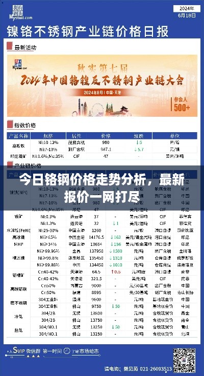 今日鉻鋼價格走勢分析，最新報價一網打盡
