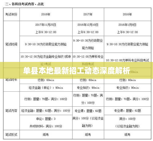 單縣本地最新招工動態(tài)深度解析