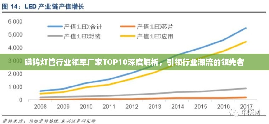 碘鎢燈管行業(yè)領(lǐng)軍廠家TOP10深度解析，引領(lǐng)行業(yè)潮流的領(lǐng)先者