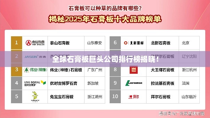 全球石膏板巨頭公司排行榜揭曉！