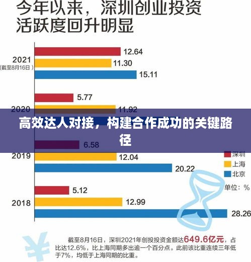 高效達(dá)人對(duì)接，構(gòu)建合作成功的關(guān)鍵路徑