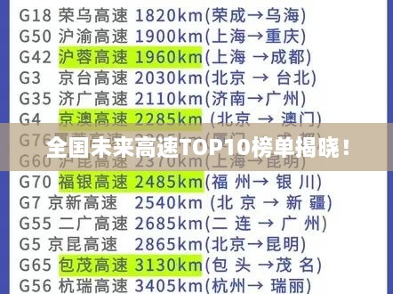 全國未來高速TOP10榜單揭曉！