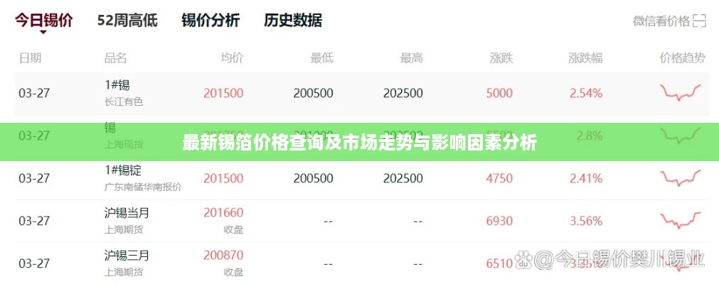 最新錫箔價(jià)格查詢及市場(chǎng)走勢(shì)與影響因素分析