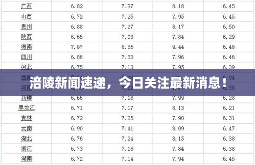 涪陵新聞速遞，今日關(guān)注最新消息！