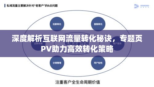 深度解析互聯網流量轉化秘訣，專題頁PV助力高效轉化策略