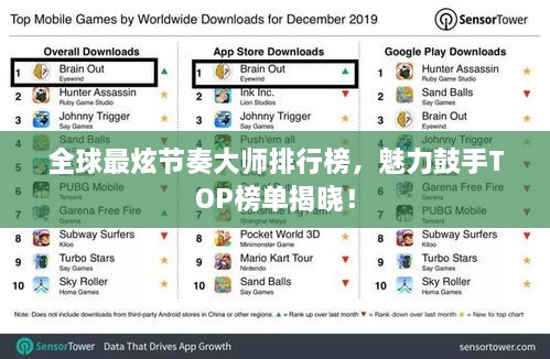 全球最炫節(jié)奏大師排行榜，魅力鼓手TOP榜單揭曉！
