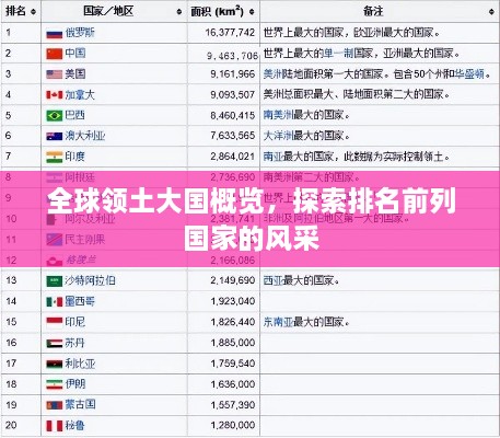全球領(lǐng)土大國(guó)概覽，探索排名前列國(guó)家的風(fēng)采