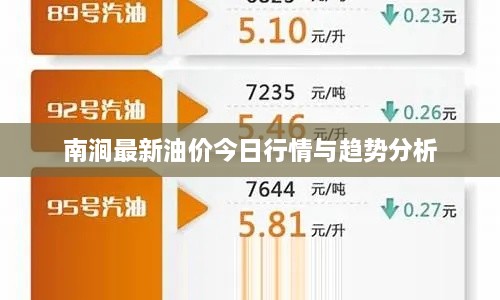 南澗最新油價(jià)今日行情與趨勢(shì)分析
