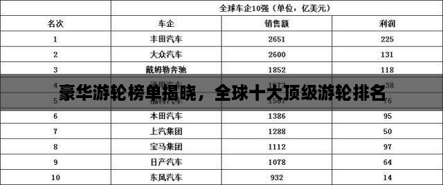 豪華游輪榜單揭曉，全球十大頂級(jí)游輪排名