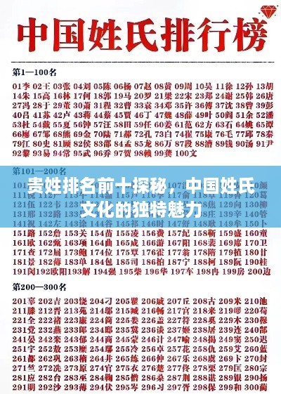 貴姓排名前十探秘，中國姓氏文化的獨(dú)特魅力