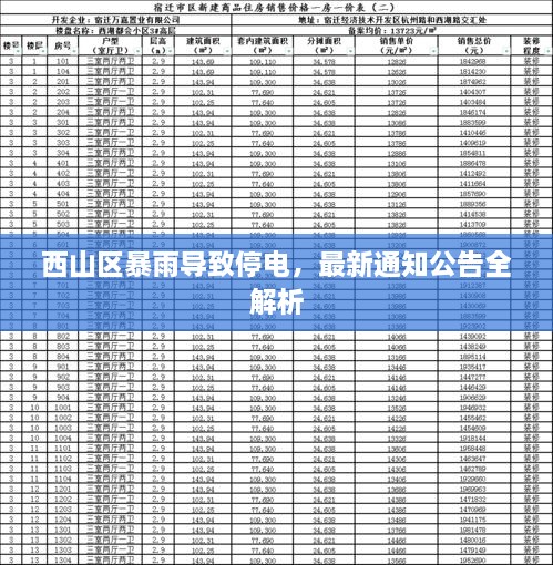 西山區(qū)暴雨導(dǎo)致停電，最新通知公告全解析
