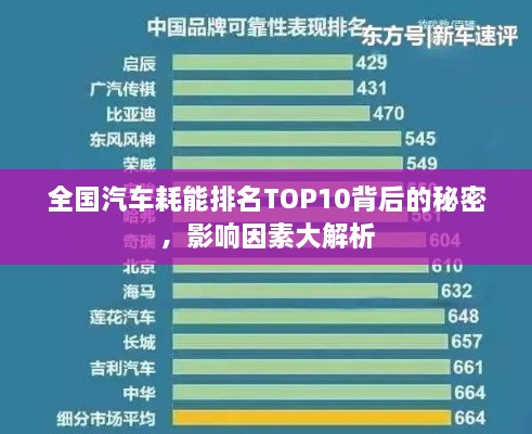 全國(guó)汽車(chē)耗能排名TOP10背后的秘密，影響因素大解析