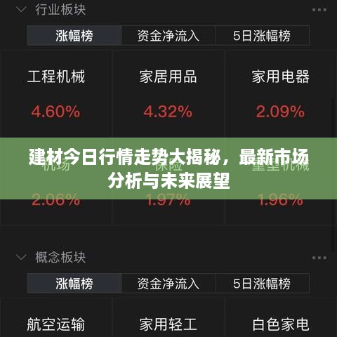 建材今日行情走勢(shì)大揭秘，最新市場(chǎng)分析與未來(lái)展望