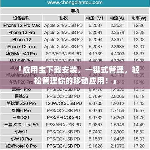 「應用寶下載安裝，一鍵式管理，輕松管理你的移動應用！」