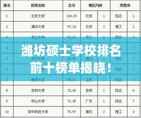 濰坊碩士學(xué)校排名前十榜單揭曉！