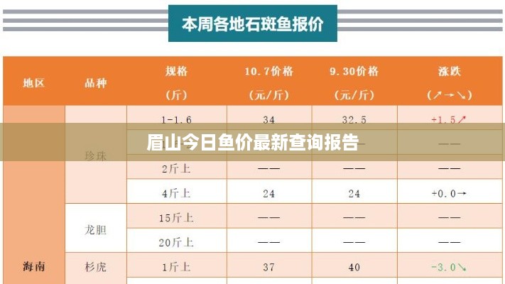 眉山今日魚(yú)價(jià)最新查詢報(bào)告