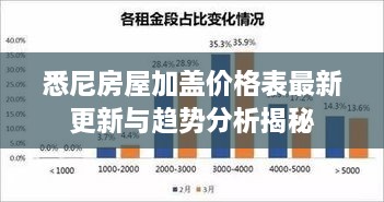 悉尼房屋加蓋價格表最新更新與趨勢分析揭秘