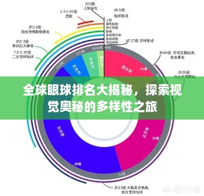 全球眼球排名大揭秘，探索視覺奧秘的多樣性之旅