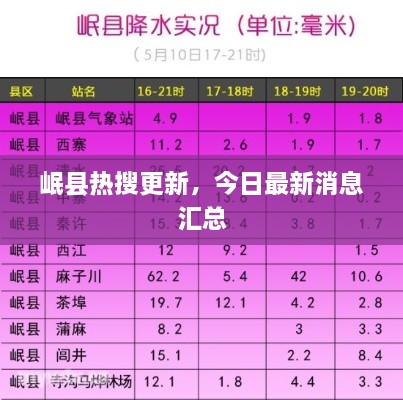 岷縣熱搜更新，今日最新消息匯總