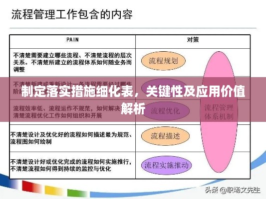 制定落實(shí)措施細(xì)化表，關(guān)鍵性及應(yīng)用價(jià)值解析