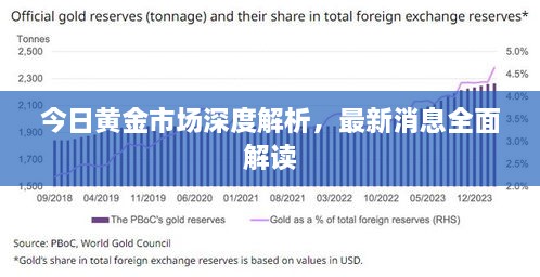 今日黃金市場(chǎng)深度解析，最新消息全面解讀