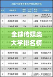 全球傳媒類大學(xué)排名榜揭曉，引領(lǐng)學(xué)術(shù)潮流，培育傳媒領(lǐng)袖