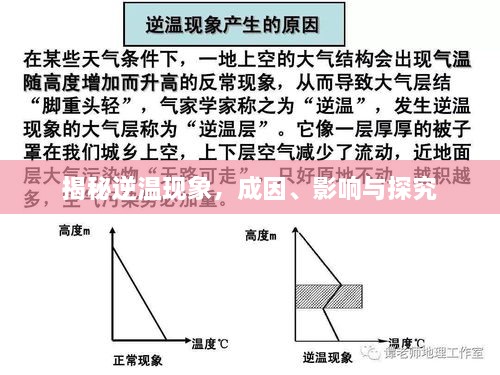 揭秘逆溫現(xiàn)象，成因、影響與探究