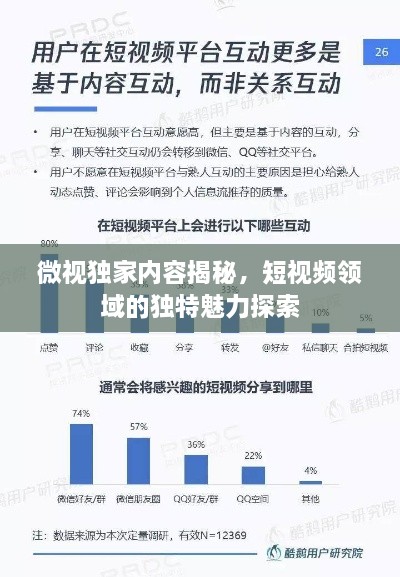 微視獨(dú)家內(nèi)容揭秘，短視頻領(lǐng)域的獨(dú)特魅力探索