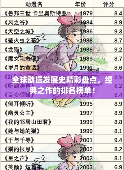 全球動(dòng)漫發(fā)展史精彩盤點(diǎn)，經(jīng)典之作的排名榜單！