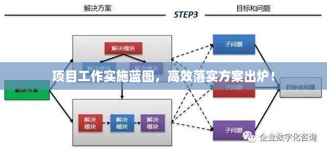 項(xiàng)目工作實(shí)施藍(lán)圖，高效落實(shí)方案出爐！