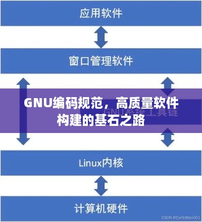 GNU編碼規(guī)范，高質(zhì)量軟件構(gòu)建的基石之路