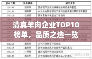 清真羊肉企業(yè)TOP10榜單，品質(zhì)之選一覽無余