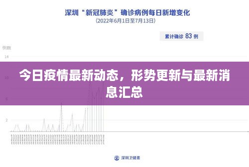 今日疫情最新動態(tài)，形勢更新與最新消息匯總