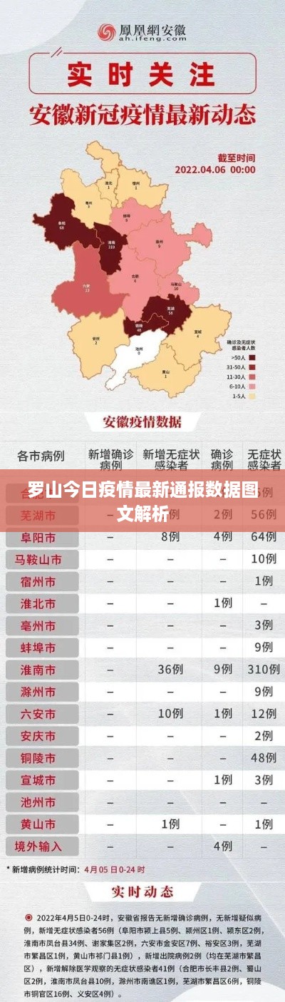 羅山今日疫情最新通報(bào)數(shù)據(jù)圖文解析