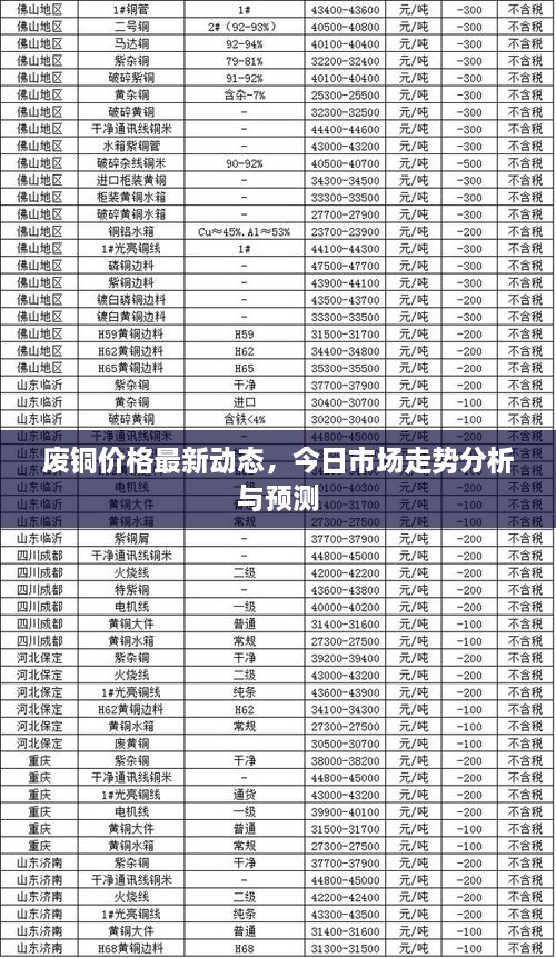 廢銅價格最新動態(tài)，今日市場走勢分析與預測