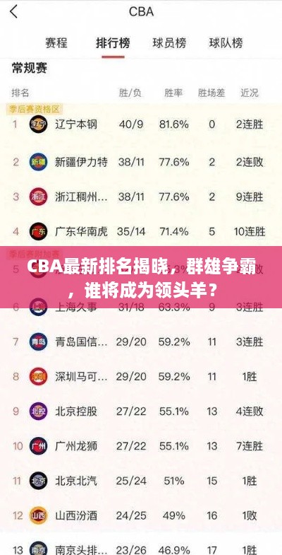 CBA最新排名揭曉，群雄爭(zhēng)霸，誰(shuí)將成為領(lǐng)頭羊？
