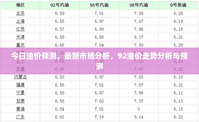 今日油價(jià)預(yù)測(cè)，最新市場(chǎng)分析，92油價(jià)走勢(shì)分析與預(yù)測(cè)