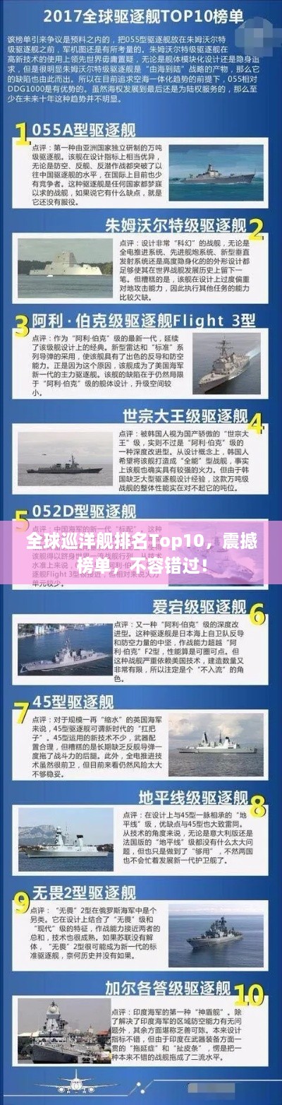 全球巡洋艦排名Top10，震撼榜單，不容錯過！