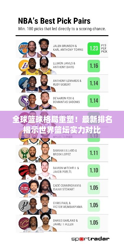 全球籃球格局重塑！最新排名揭示世界籃壇實(shí)力對(duì)比