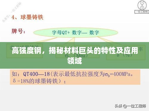 高強度鋼，揭秘材料巨頭的特性及應(yīng)用領(lǐng)域