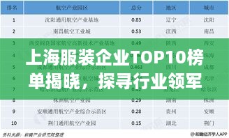 上海服裝企業(yè)TOP10榜單揭曉，探尋行業(yè)領(lǐng)軍者