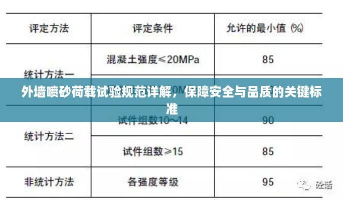 外墻噴砂荷載試驗規(guī)范詳解，保障安全與品質(zhì)的關(guān)鍵標(biāo)準(zhǔn)