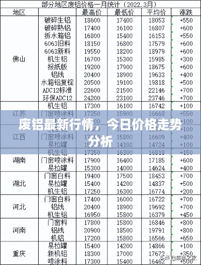 廢鋁最新行情，今日價格走勢分析