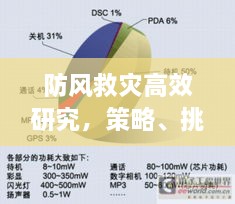 防風(fēng)救災(zāi)高效研究，策略、挑戰(zhàn)與解決方案探討