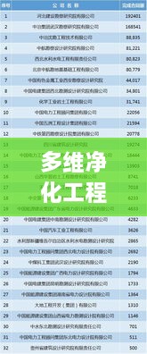 多維凈化工程公司排名揭曉，行業(yè)領軍者權威榜單