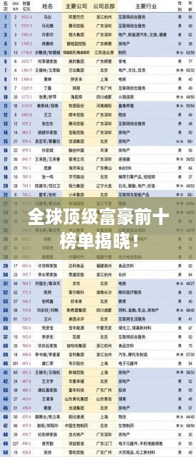 全球頂級富豪前十榜單揭曉！
